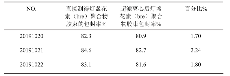 灯盏花素