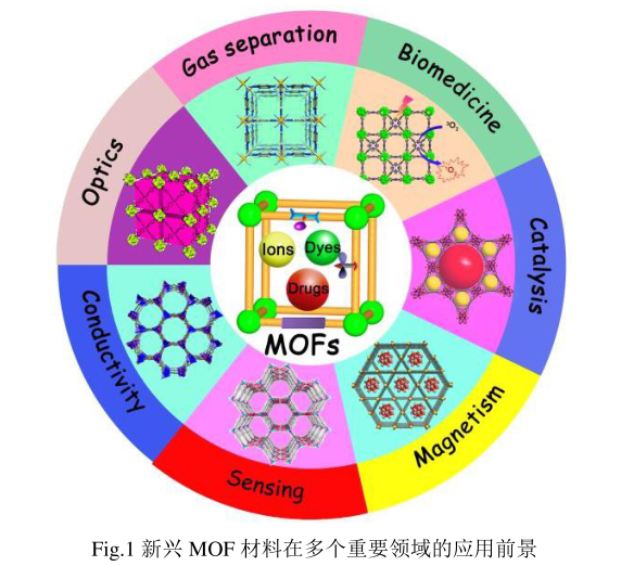 HOOC-PEG在改性NMOFs时的作用