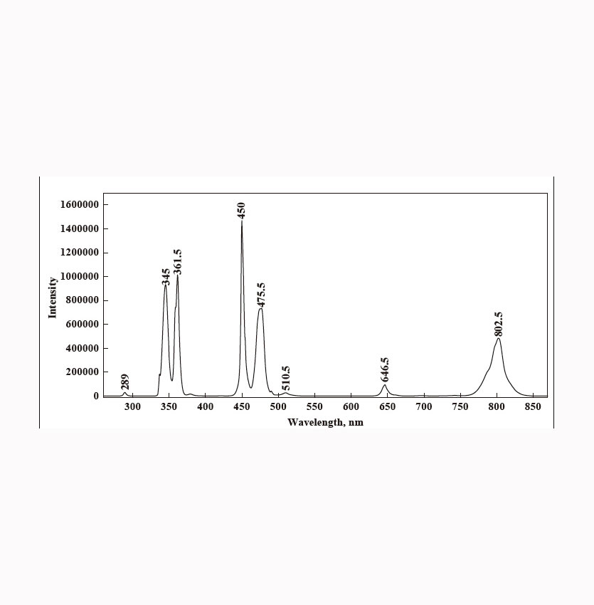 NaYF4：Yb/Tm 98/2 掺镱铥的氟化钠晶体的应用领域