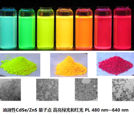 水溶性和油溶性碳量子点的差异
