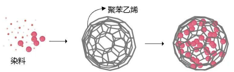 氨基修饰聚苯乙烯