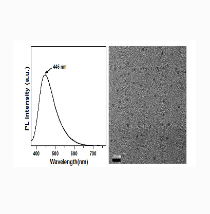 油溶性Ag2Se量子点1200±50nm  Oil-soluble Ag2Se  Oil-soluble Ag2Se的原理及应用途径