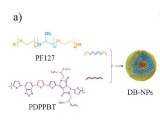 PF127用于动态共价水凝胶（GelPV-DOX-DBNP）制备