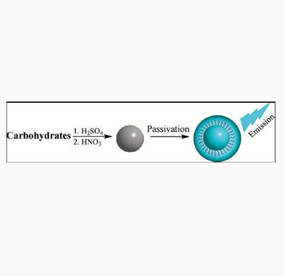 碳量子点  Carbon Quantum Dots  碳纳米点的制备过程