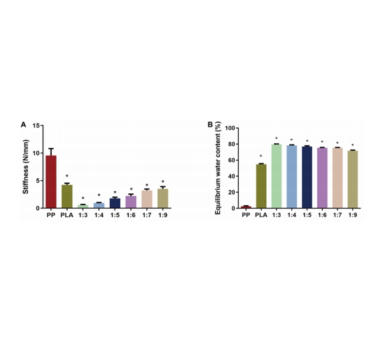 静电纺仿生支架介导的内皮分化的脂肪源干细胞通过HIF-1α/VEGF通路促进腹壁缺损的再生和修复