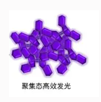 聚集导致发光材料  AIE Materials  AIE材料的相关特性