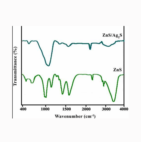 硫化锌纳米颗粒  ZnS-NPs  Zinc Sulfide Nanoparticles的相关应用