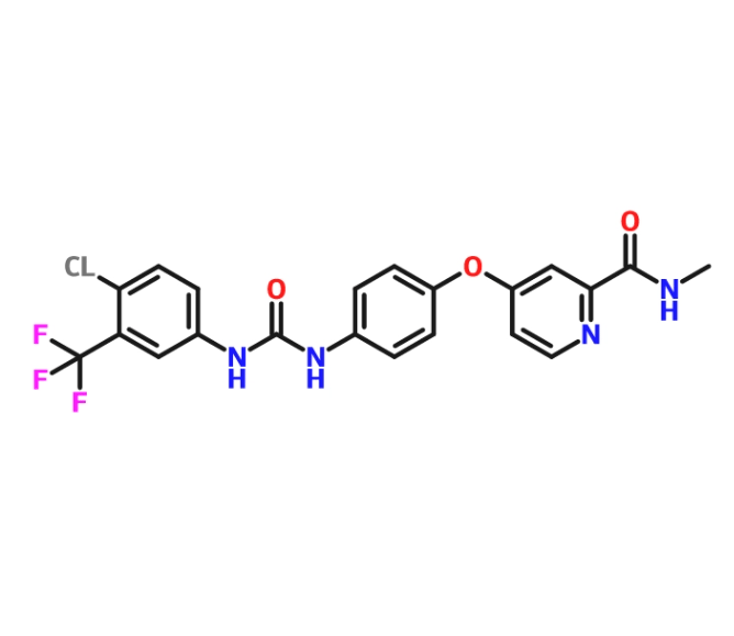 sorafenib 索拉非尼 抑制tumor生长的机制原理