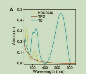 TPD、TB和KBU2046的紫外-可见吸收光谱