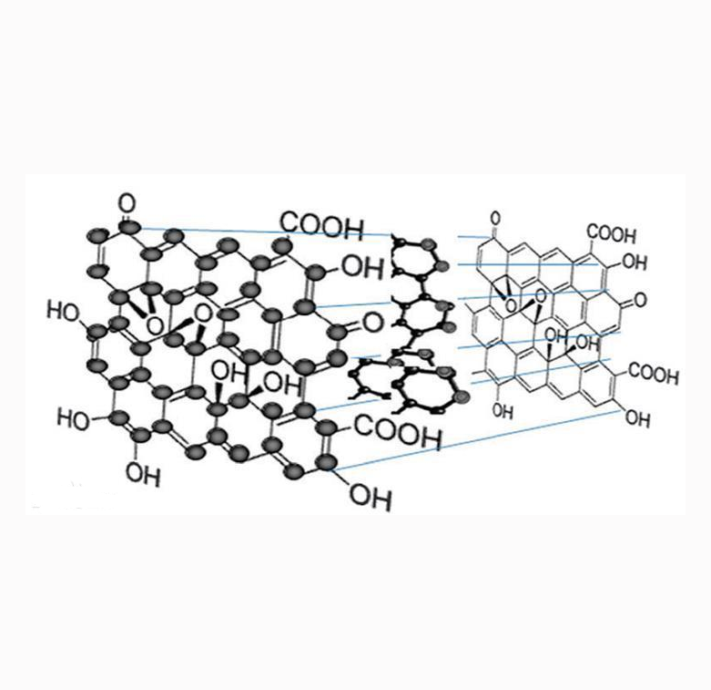羧基化碳量子点  功能性碳量子点（羧基化，近红外发射）的相关应用