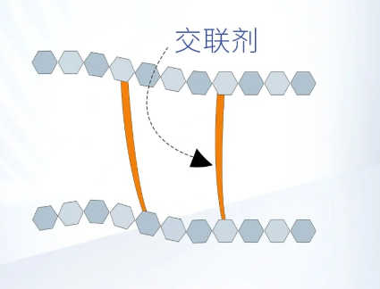 瑞禧可提供的不用种的交联剂定制