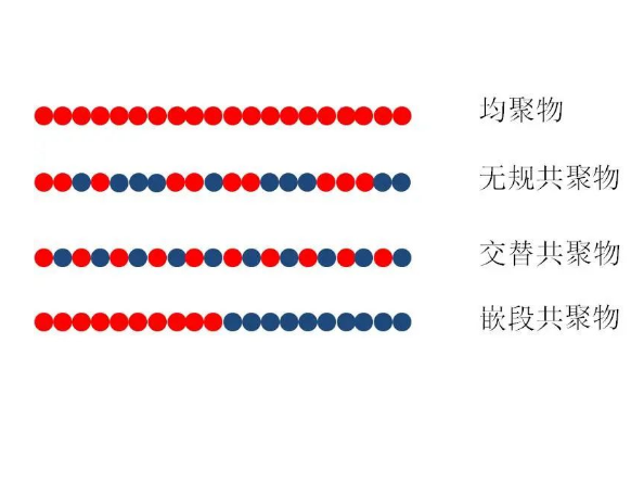 二嵌段共聚物定制服务