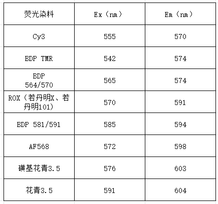 荧光染料