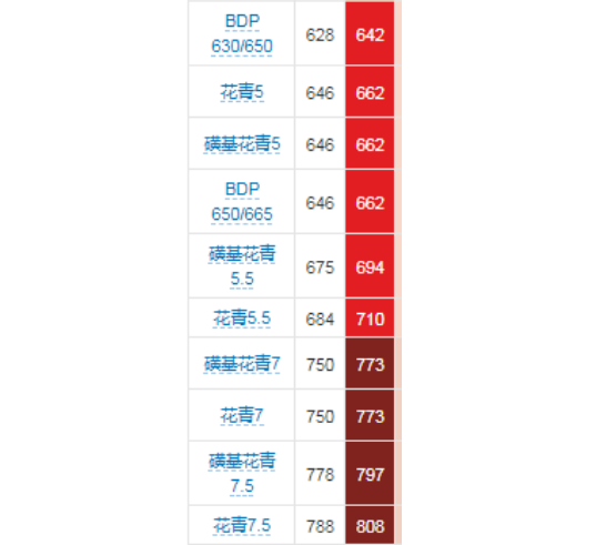 荧光染料