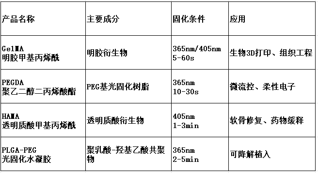 水凝胶
