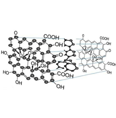 WS-CQDs 水溶性碳量子点（激发530nm/发射580nm）的制备方法