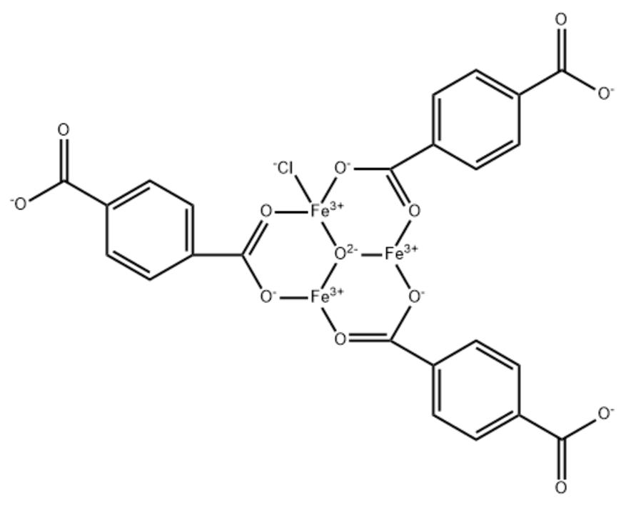 MIL-101(Fe)的生物性质  