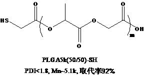 高分子聚合物不同分子量PDI值