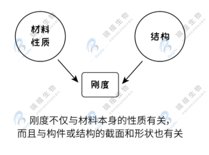 水凝胶