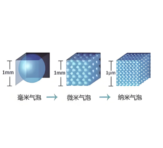 脂质体微气泡的粒径依赖性