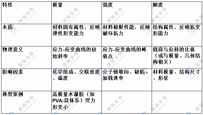 水凝胶