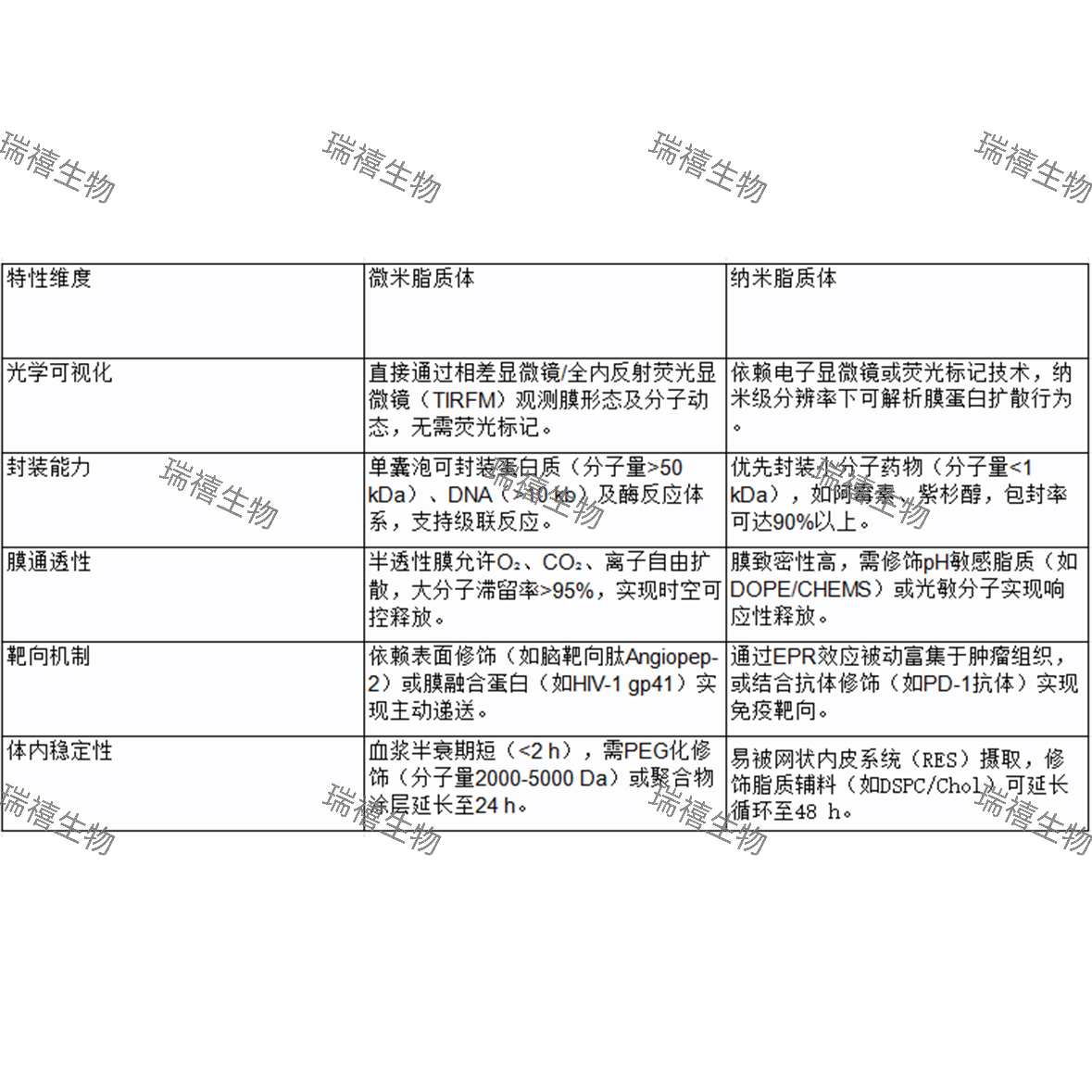 微米脂质体