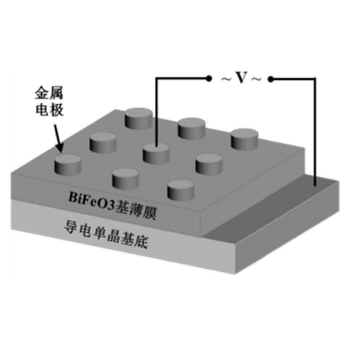low k电介质薄膜  Low-k Dielectric Film  低介电常数薄膜的特性