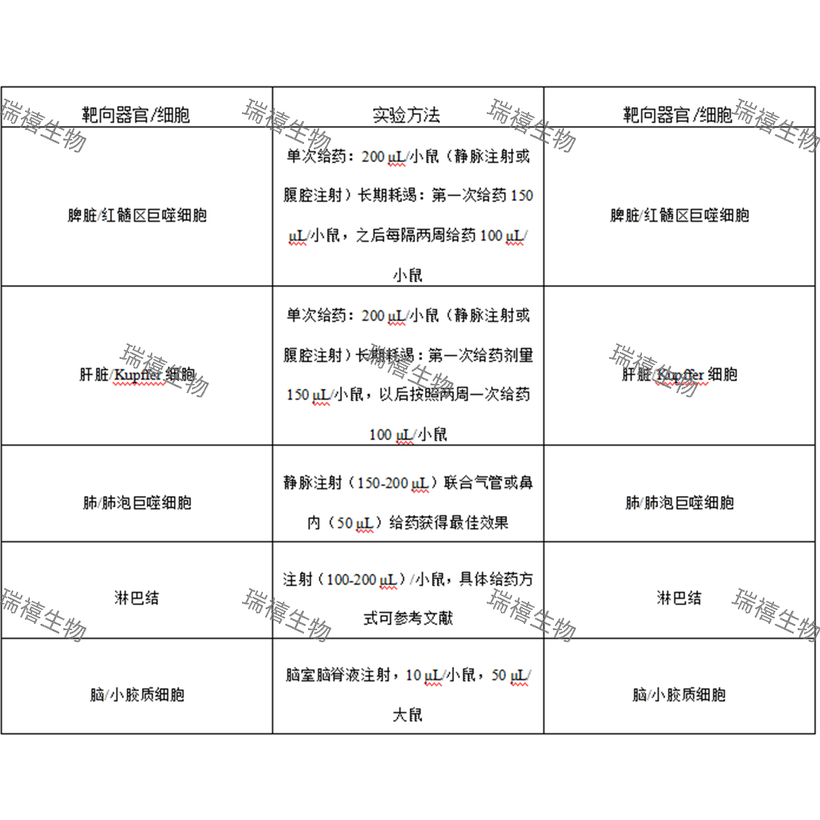 巨噬细胞清除脂质体