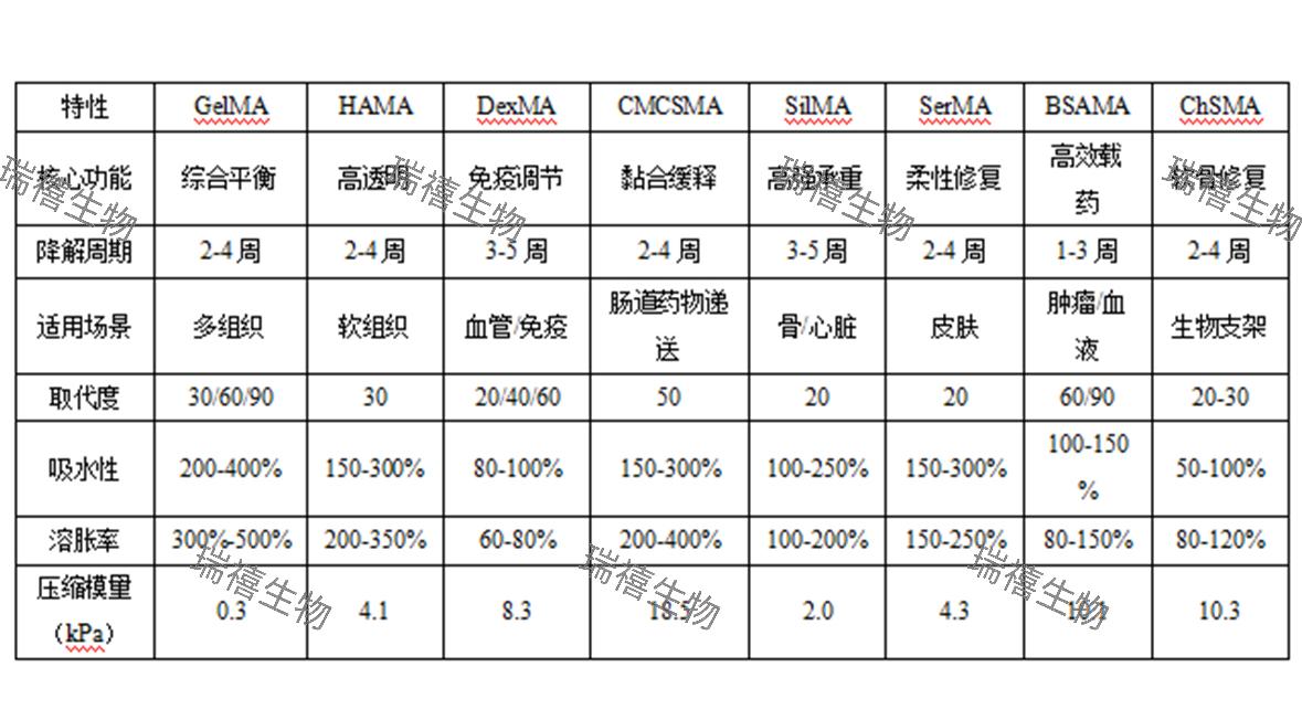 水凝胶
