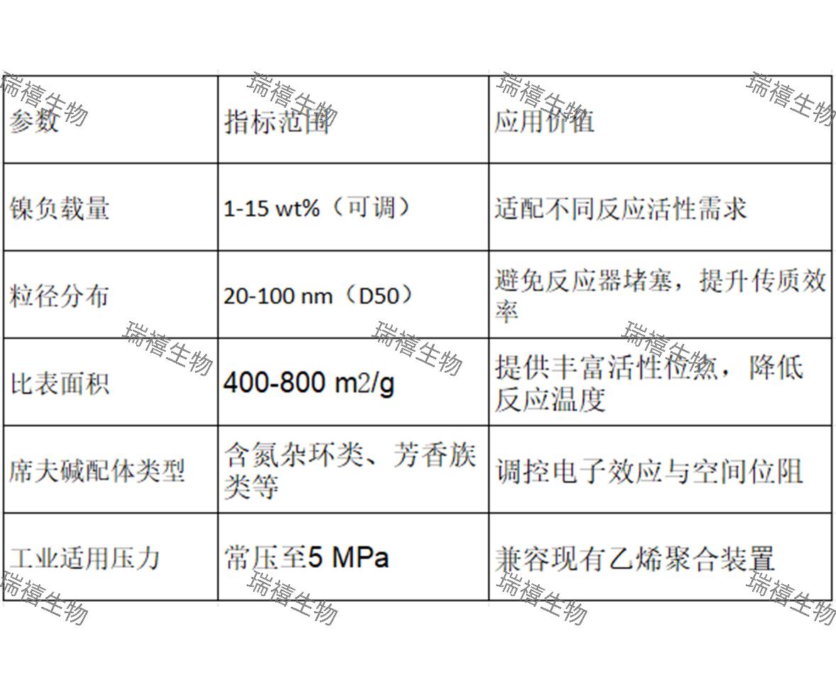 树状PAMAM