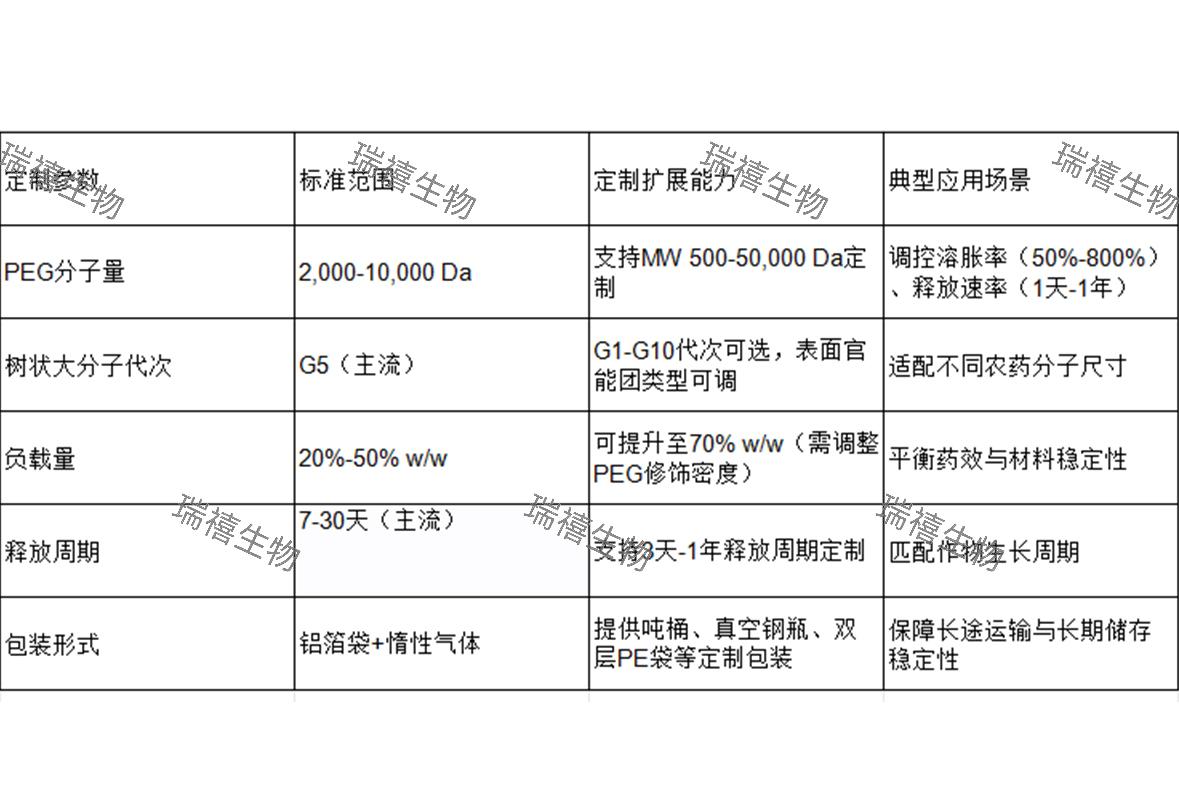 大包装67PEG-PAMAM树状大分子定制