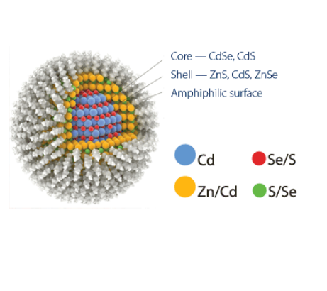油溶性CdS量子点 Oil soluble CdS quantum dots的作用
