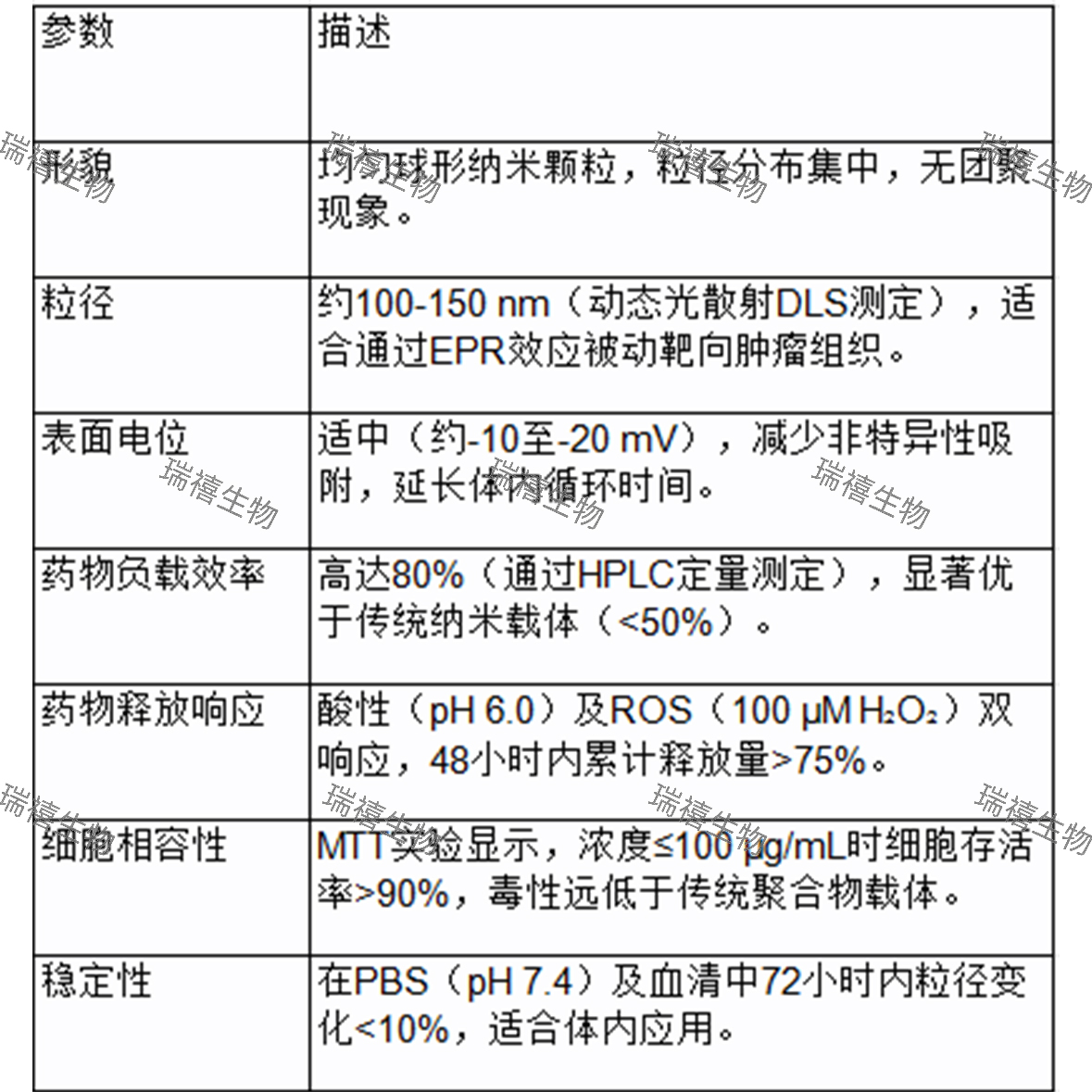 MSC@DT-NGs纳米凝胶