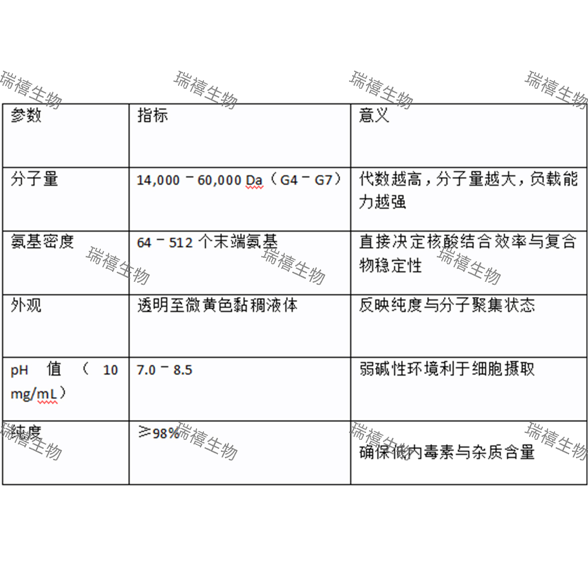 氨基修饰聚酰胺-胺树枝状聚合物技术参数与质量控制