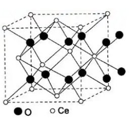 纳米CeO₂