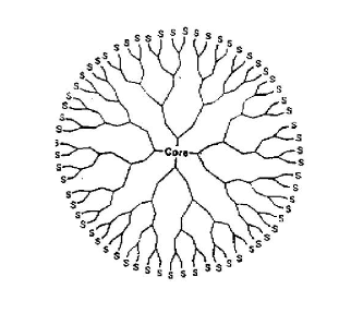 瑞禧生物提供高质量/定制化的PAMAM-COOH材料