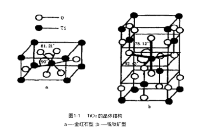 MYN-COOH 介孔二氧化钛（羧基修饰型）的优点