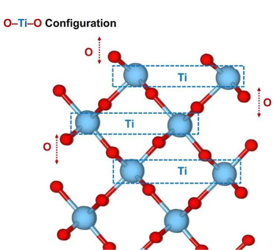 羧基化介孔二氧化钛 Mesoporous Titanium Dioxide的结构式分析