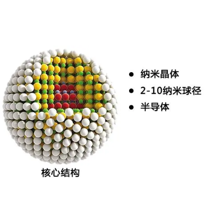 ZnO量子点