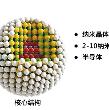 氧化锌ZnO量子点