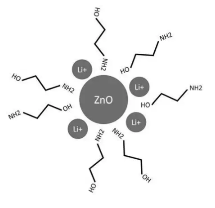 ZnO 量子点
