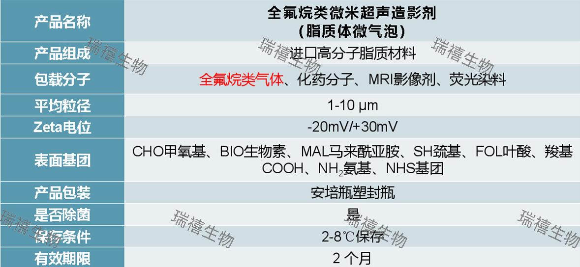 微米脂质体定制赋能药物递送科研创新