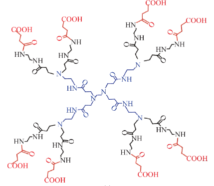 PAMAM-COOCH₃（甲酯化聚酰胺-胺树枝状大分子）包裹金属纳米颗粒