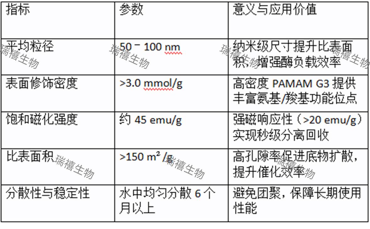 PAMAM改性