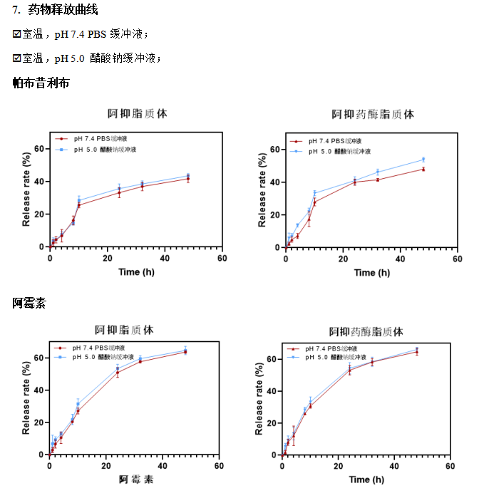 阿抑药酶脂质体检测图谱