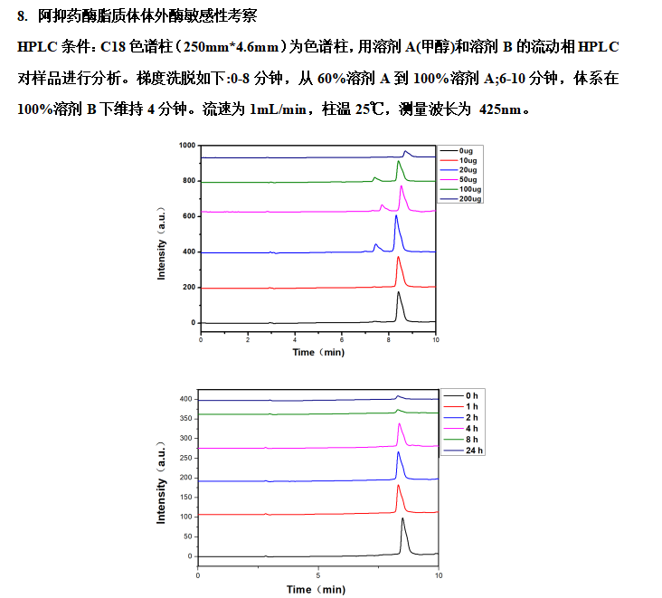 阿抑药酶脂质体检测图谱