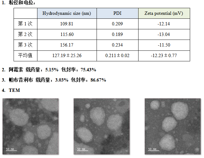 阿抑脂质体检测图谱