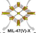 MIL-47(V)-NH2,氨基功能化 MIL-47(V) 金属有机框架材料