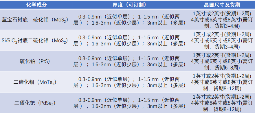 二维材料晶圆产品