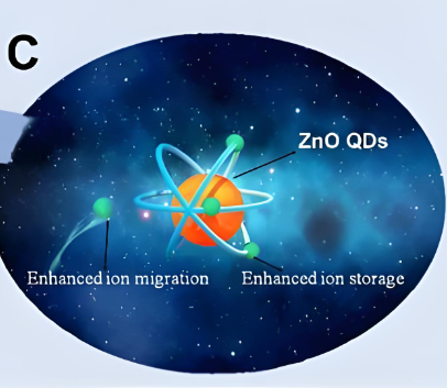 ZnO-QDs